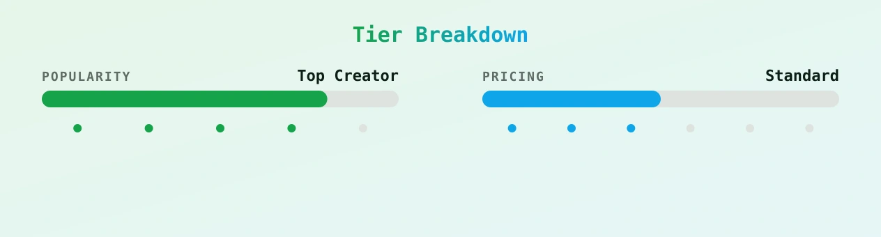 AMELIE REVE — popularity and pricing tiers