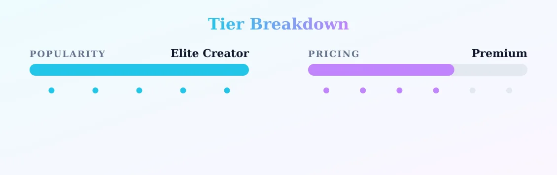 Amouranth — popularity and pricing tiers