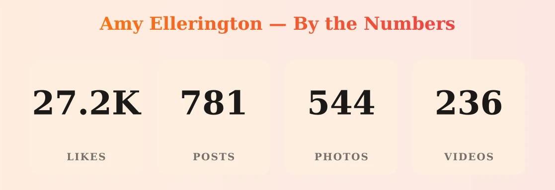 Amy Ellerington — content metrics