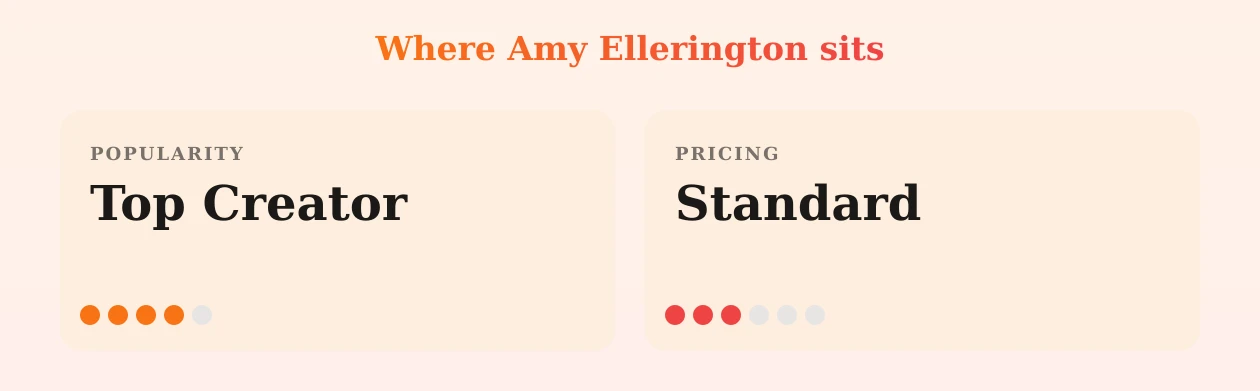 Amy Ellerington — popularity and pricing tiers