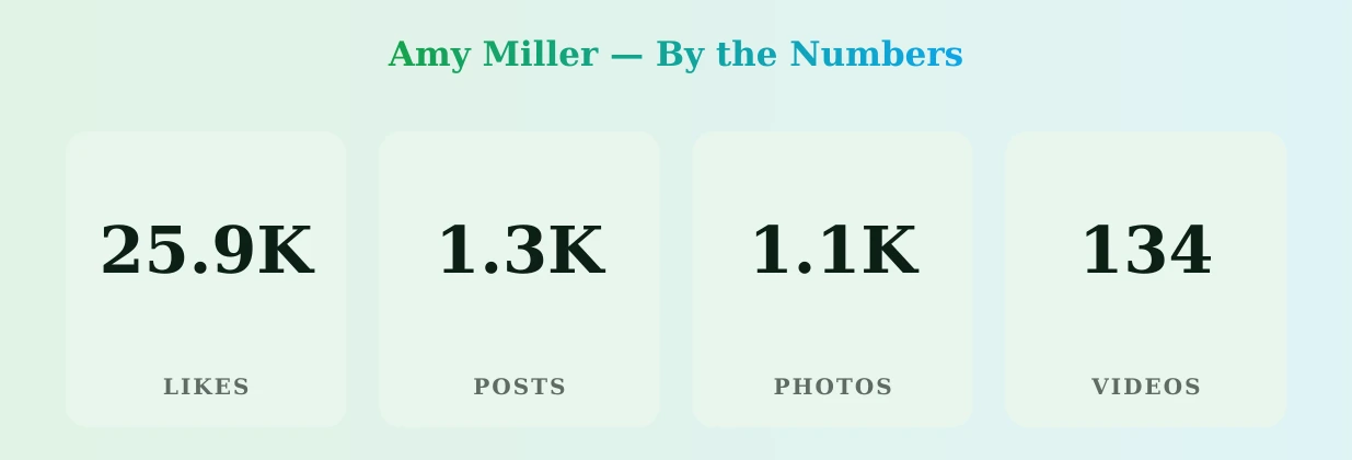 Amy Miller — content metrics