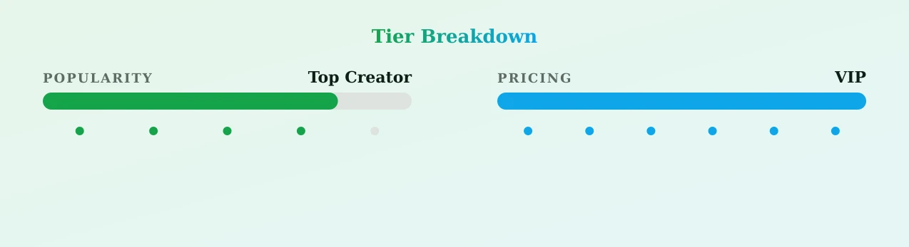 Amy Miller — popularity and pricing tiers