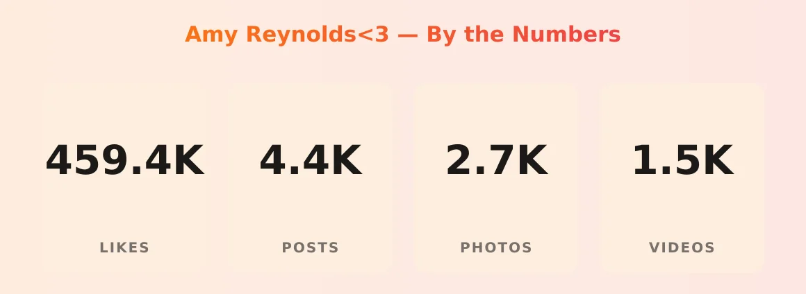 Amy Reynolds<3 — content metrics