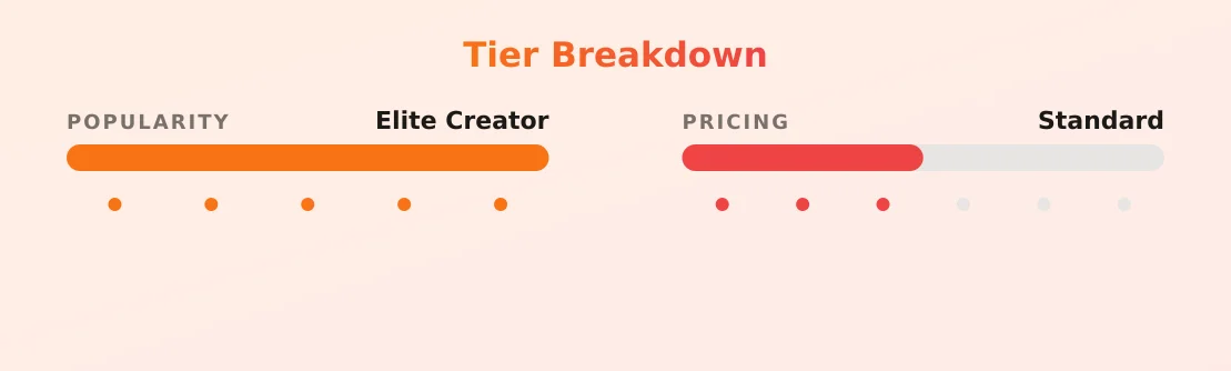 Amy Reynolds<3 — popularity and pricing tiers
