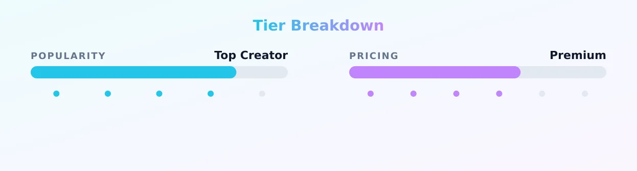 AmyStyles — popularity and pricing tiers