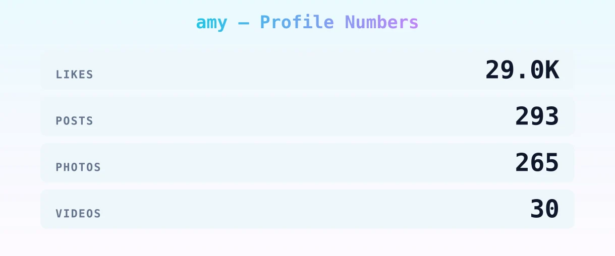 amy — content metrics