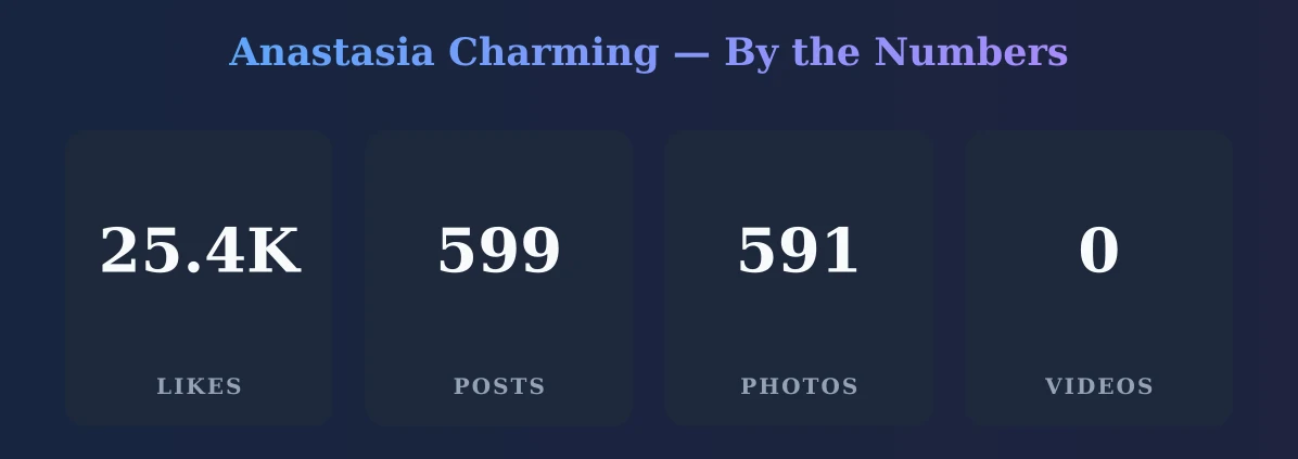 Anastasia Charming — content metrics