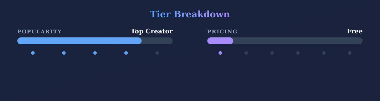 Anastasia Charming — popularity and pricing tiers