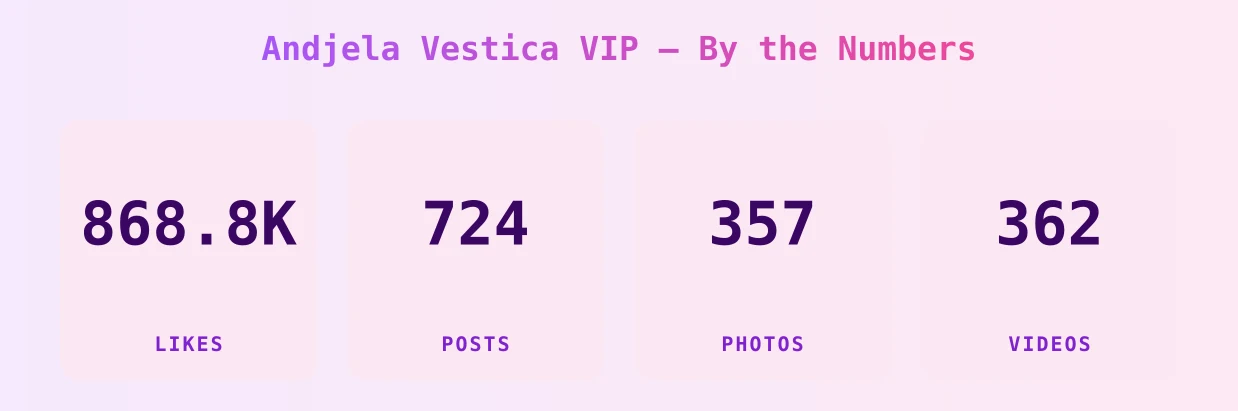 Andjela Vestica VIP — content metrics