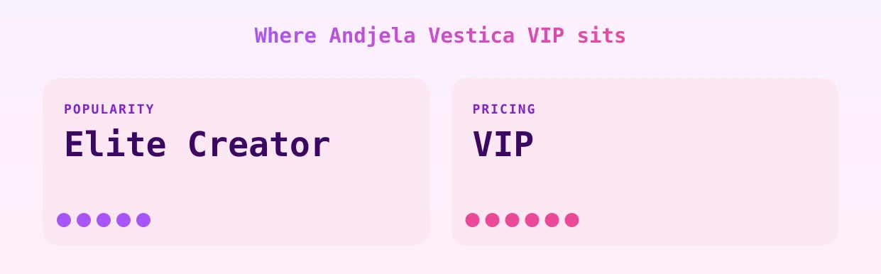 Andjela Vestica VIP — popularity and pricing tiers