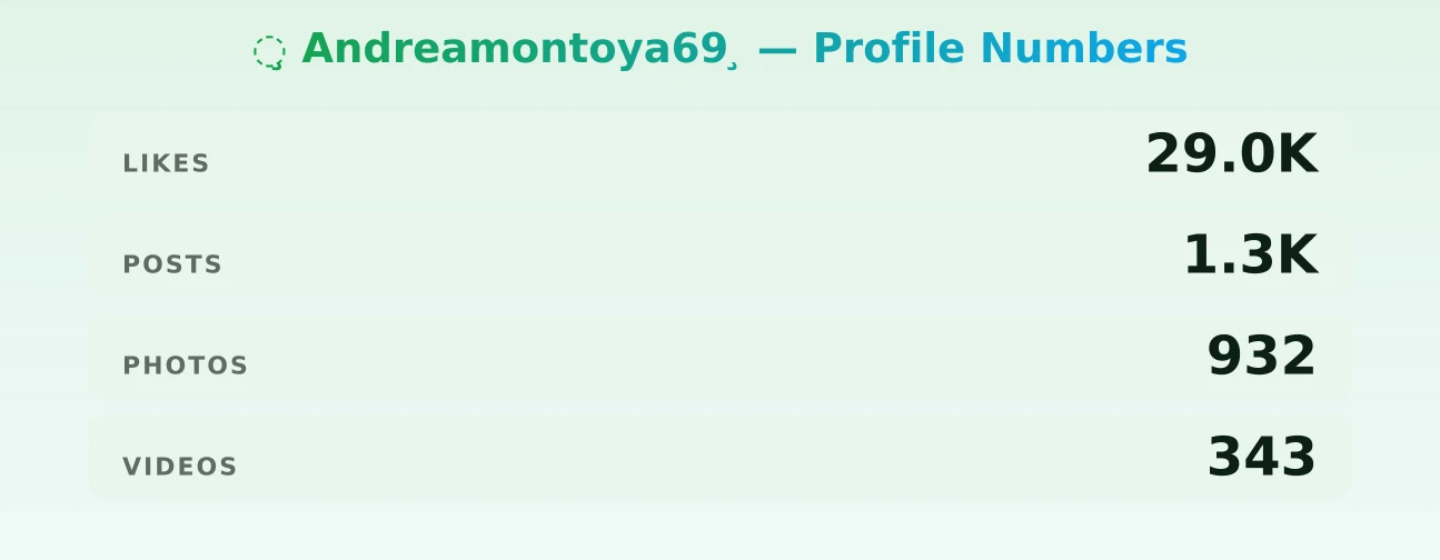 ̧ Andreamontoya69 ̧ — content metrics