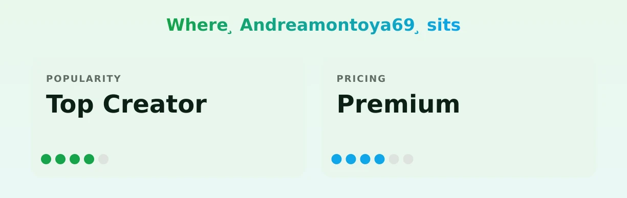 ̧ Andreamontoya69 ̧ — popularity and pricing tiers