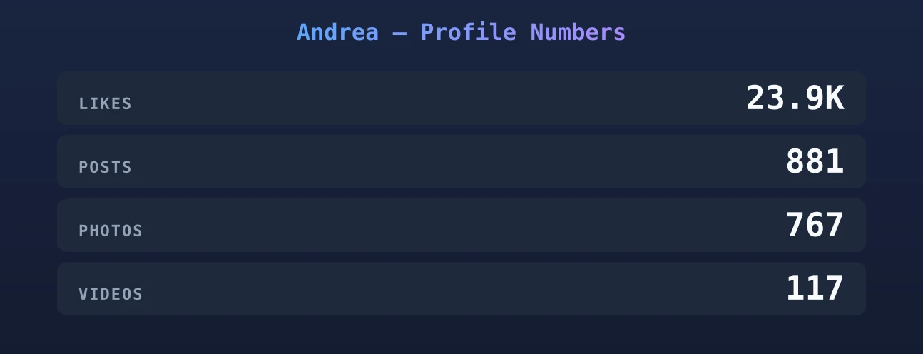 Andrea — content metrics