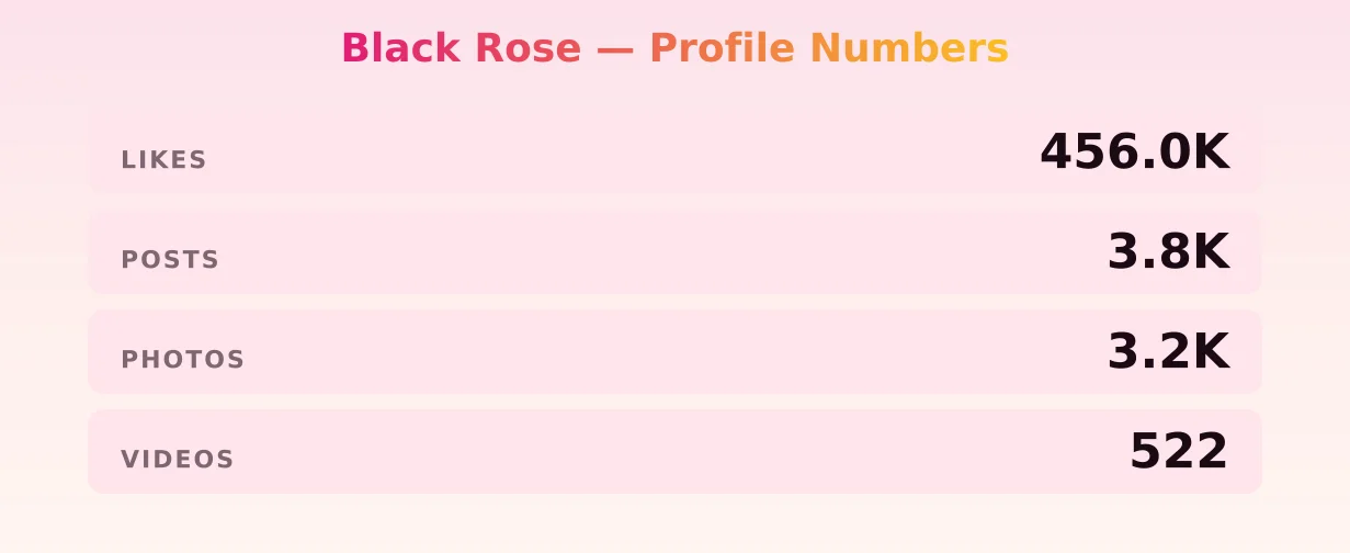 Black Rose — content metrics