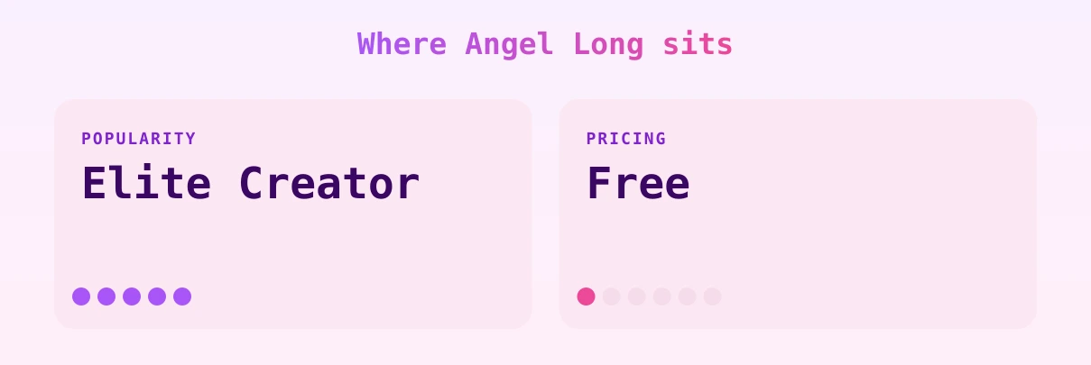 Angel Long — popularity and pricing tiers