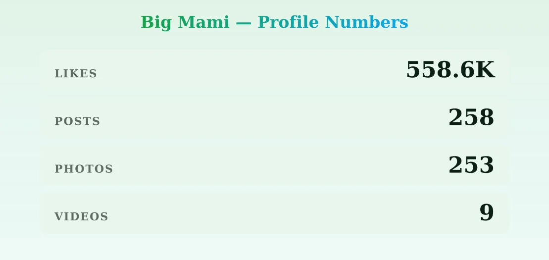 Big Mami — content metrics