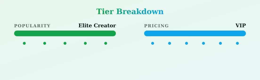 Big Mami — popularity and pricing tiers