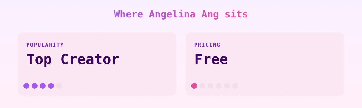 Angelina Ang — popularity and pricing tiers