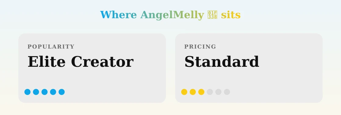 AngelMelly 🌸 — popularity and pricing tiers