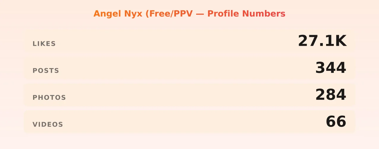 Angel Nyx (Free/PPV — content metrics