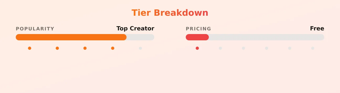 Angel Nyx (Free/PPV — popularity and pricing tiers