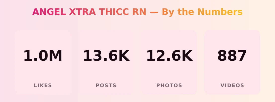 ANGEL XTRA THICC RN — content metrics