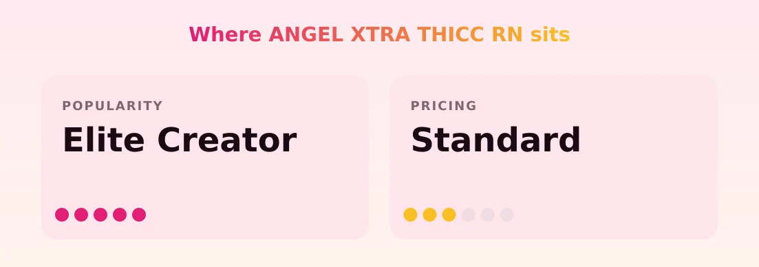 ANGEL XTRA THICC RN — popularity and pricing tiers