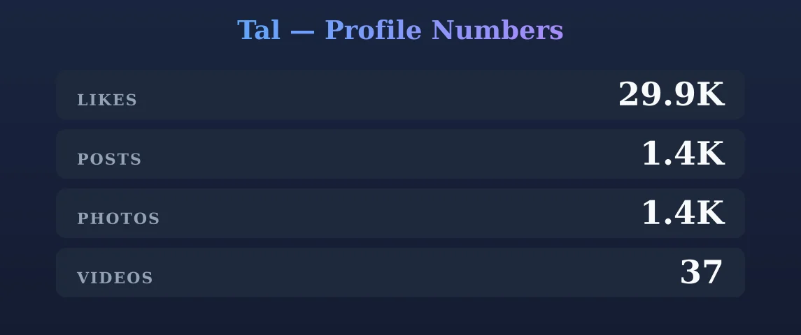 Tal — content metrics