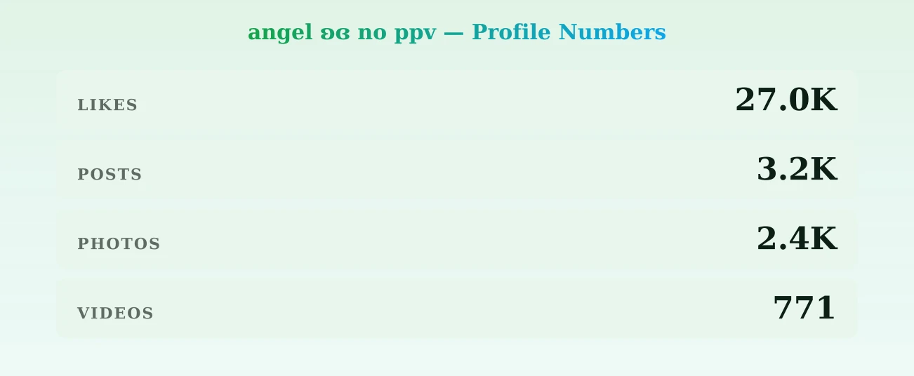 angel ʚɞ no ppv — content metrics
