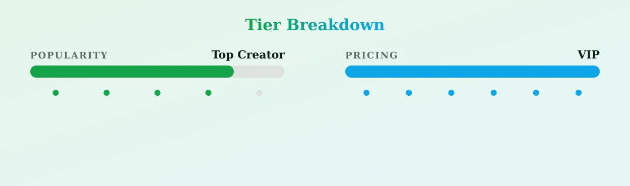 angel ʚɞ no ppv — popularity and pricing tiers