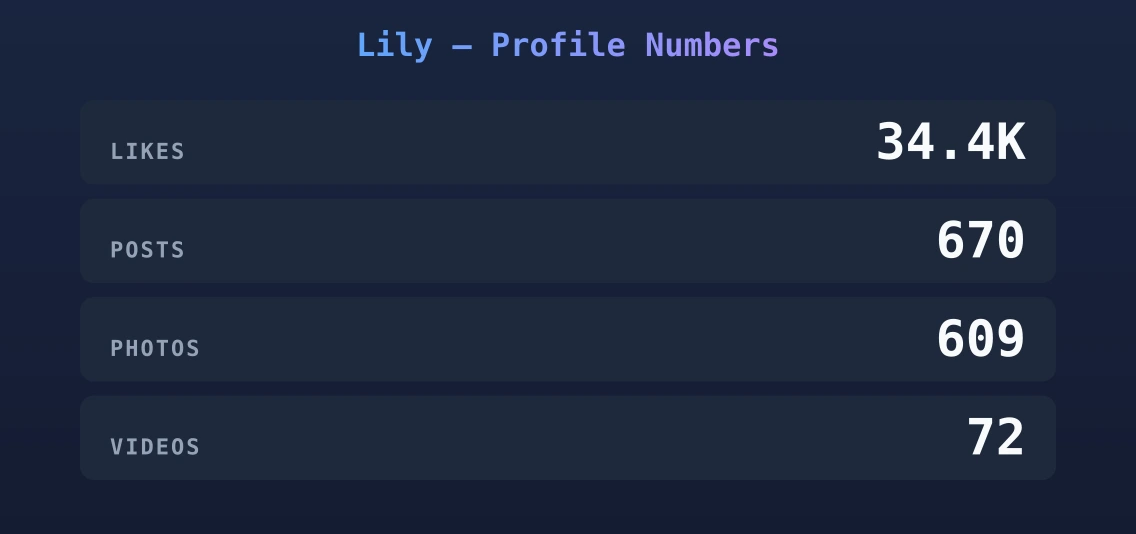Lily — content metrics