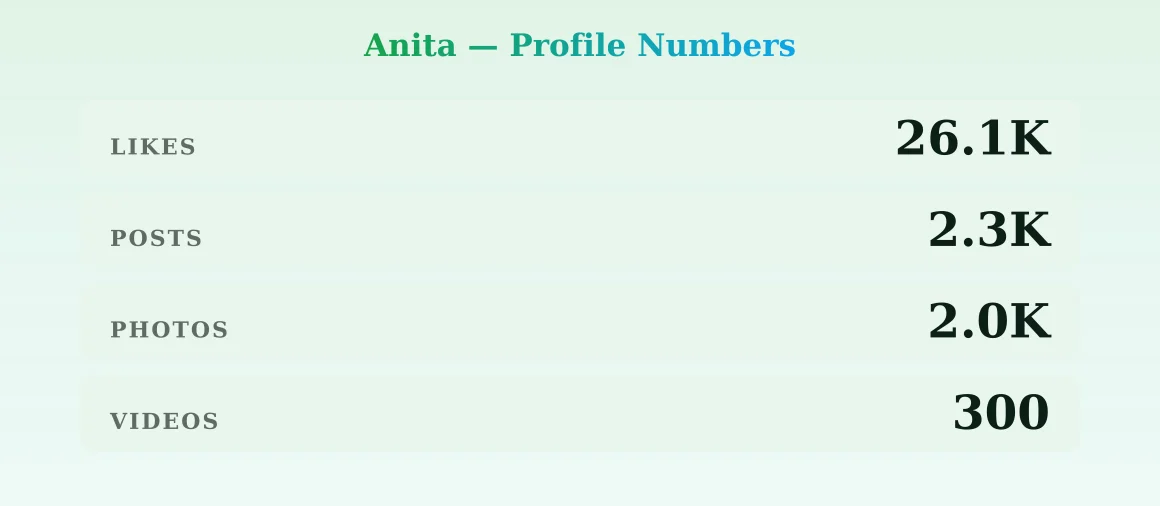 Anita — content metrics