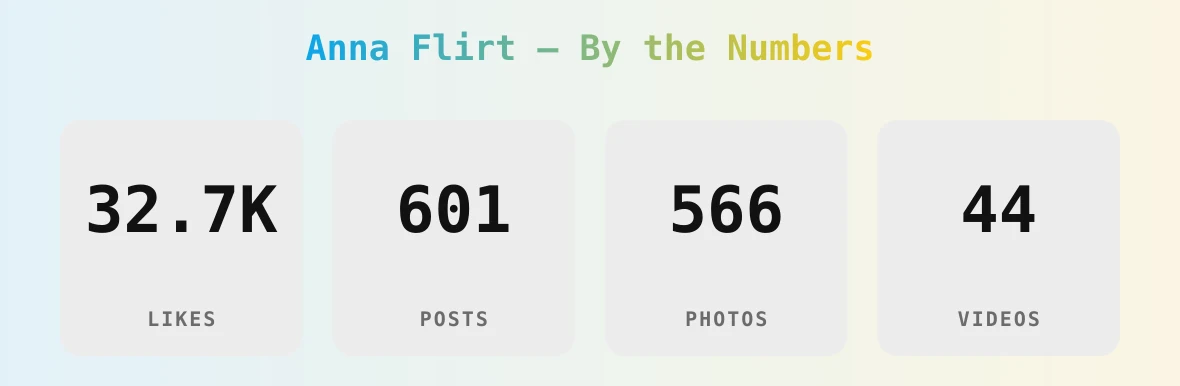 Anna Flirt — content metrics