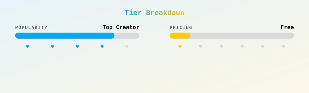 Anna Banana — popularity and pricing tiers