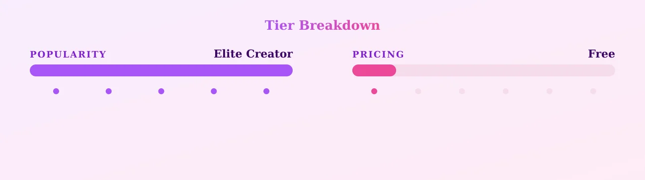 Annabella Ivy — popularity and pricing tiers