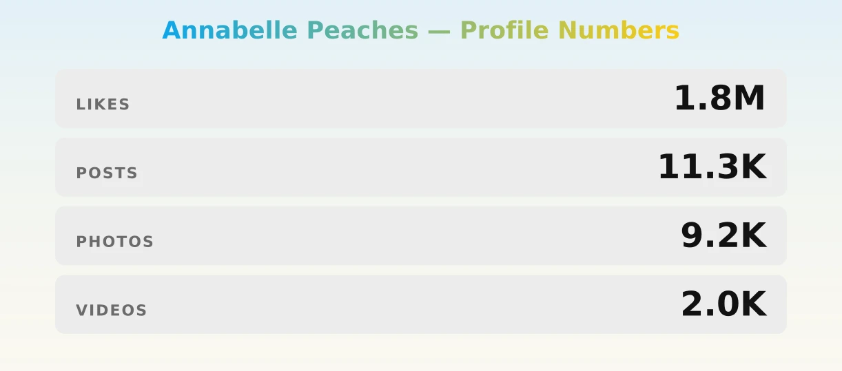 Annabelle Peaches — content metrics