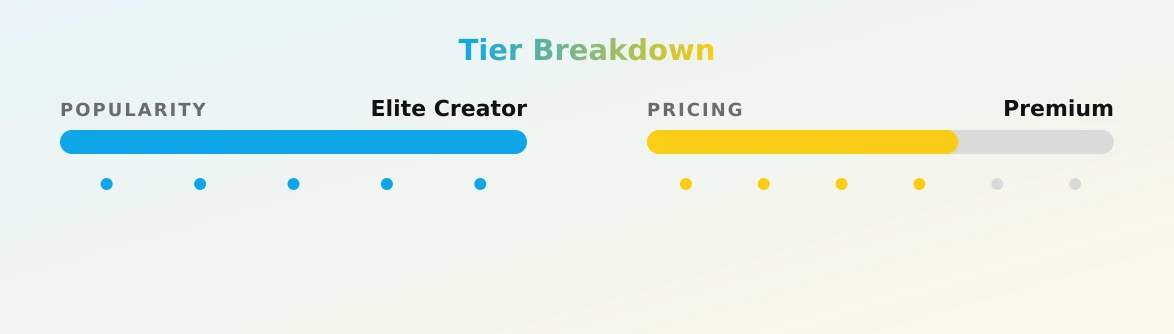 Annabelle Peaches — popularity and pricing tiers