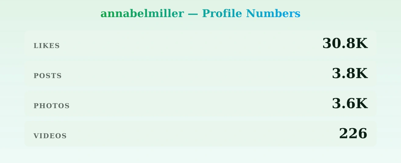 annabelmiller — content metrics