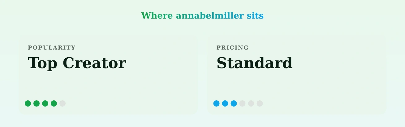 annabelmiller — popularity and pricing tiers