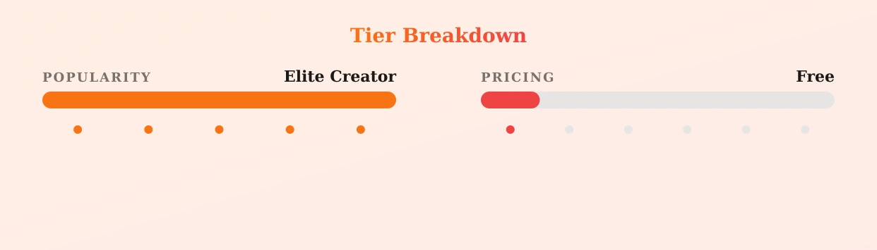 PETITE Doll — popularity and pricing tiers