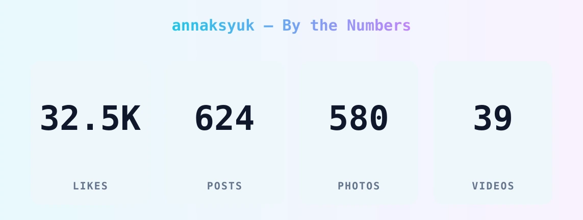 annaksyuk — content metrics