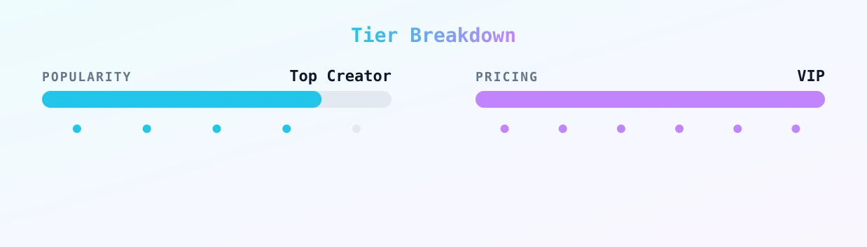 annaksyuk — popularity and pricing tiers