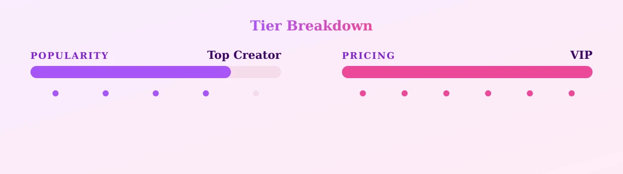 Annalisaherascu — popularity and pricing tiers