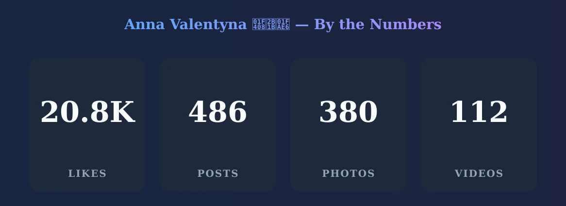 Anna Valentyna šāā¬š«¦ ā content metrics
