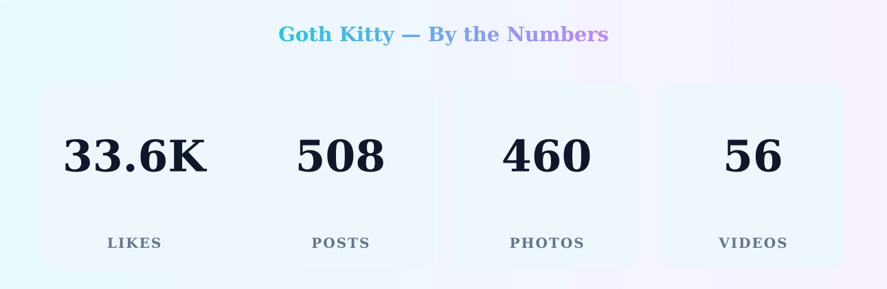 Goth Kitty — content metrics