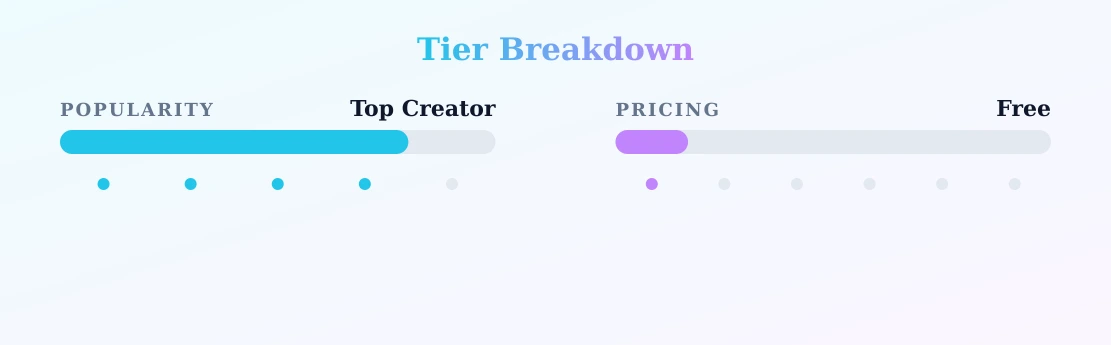 Goth Kitty — popularity and pricing tiers