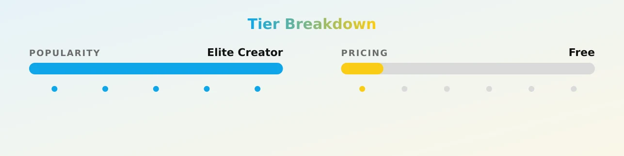 Anne Wünsche — popularity and pricing tiers