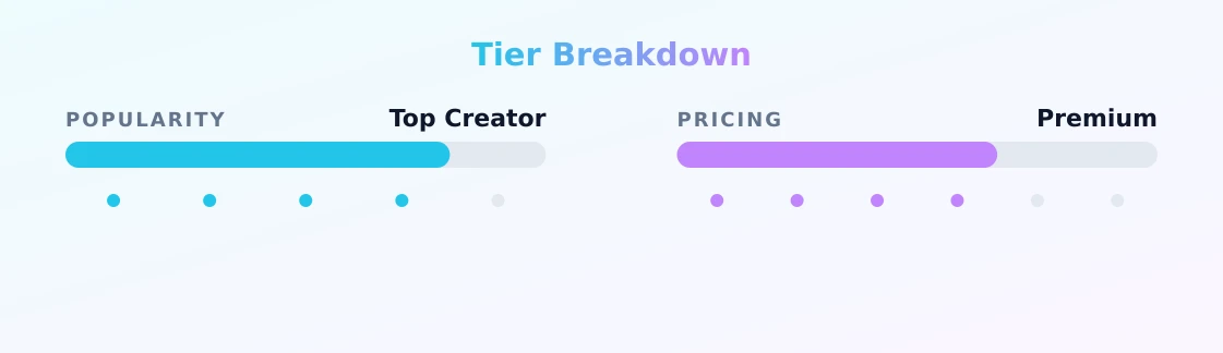 TWO PUSSY PRINCESS — popularity and pricing tiers