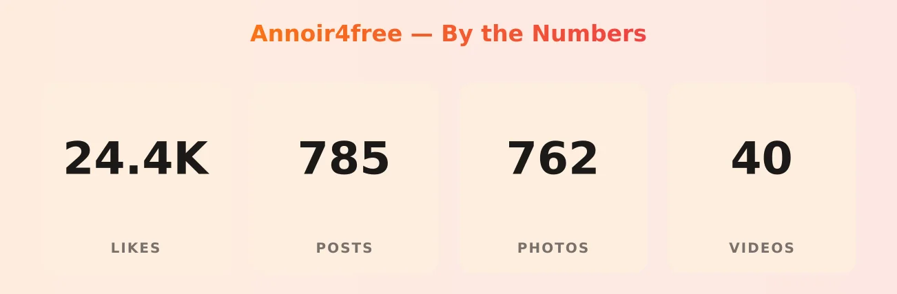 Annoir4free — content metrics