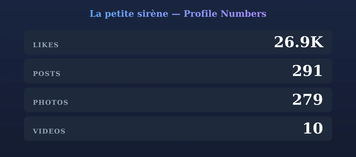 La petite sirène — content metrics